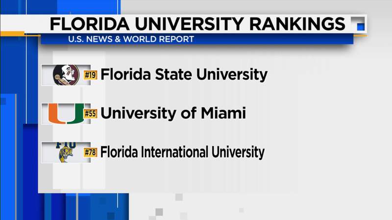 University of Florida makes national top 10 list