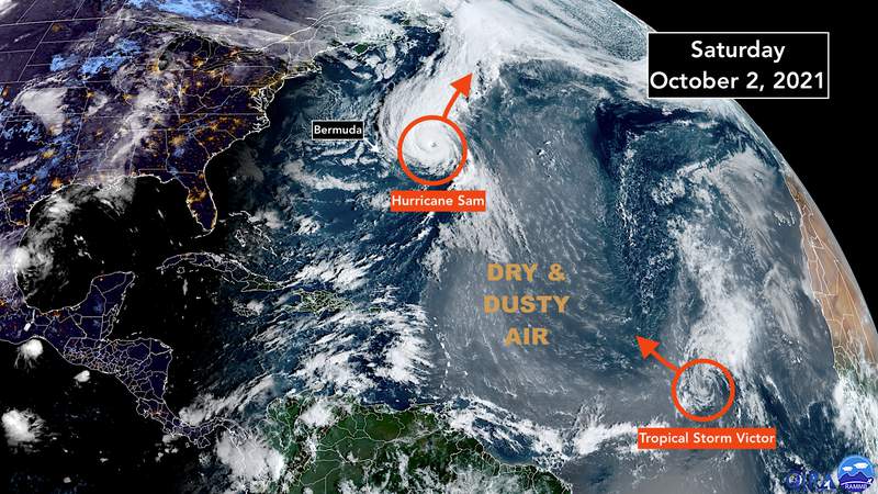 Sam and Victor are weakening as we shift to an October weather pattern in the tropics